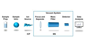 安捷伦Agilent 7900 ICP-MS 使用手册 维修服务