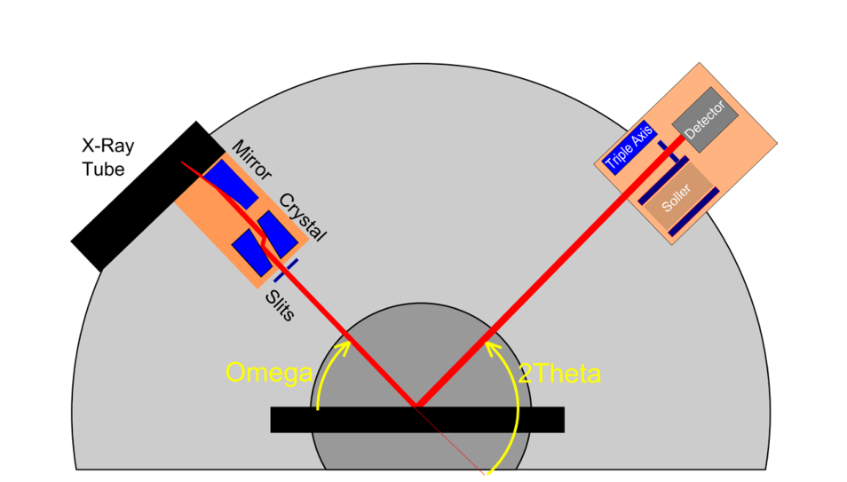 Bruker XRD 布鲁克 JV-DX X射线衍射仪 化合物半导体的X射线量测方案