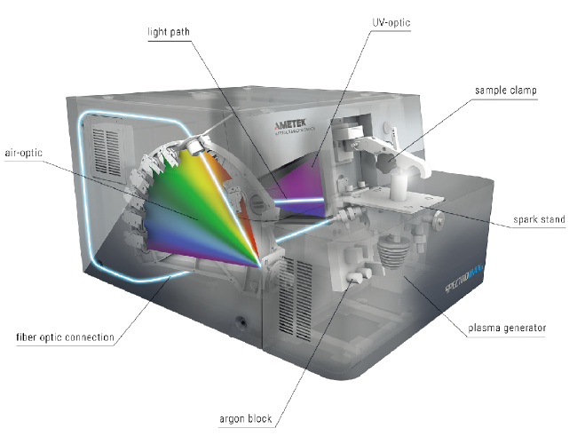 SPECTROMAXx10 落地式直读光谱仪