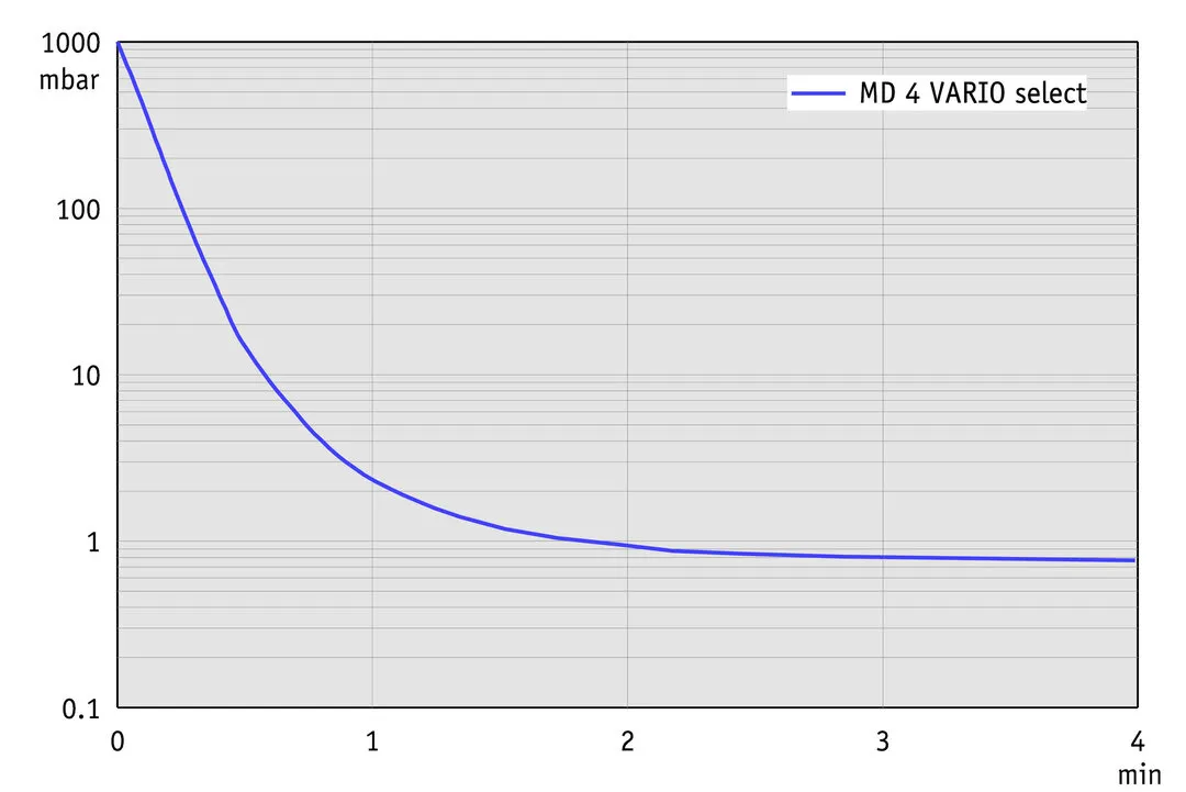 vac_pumpingcurve50