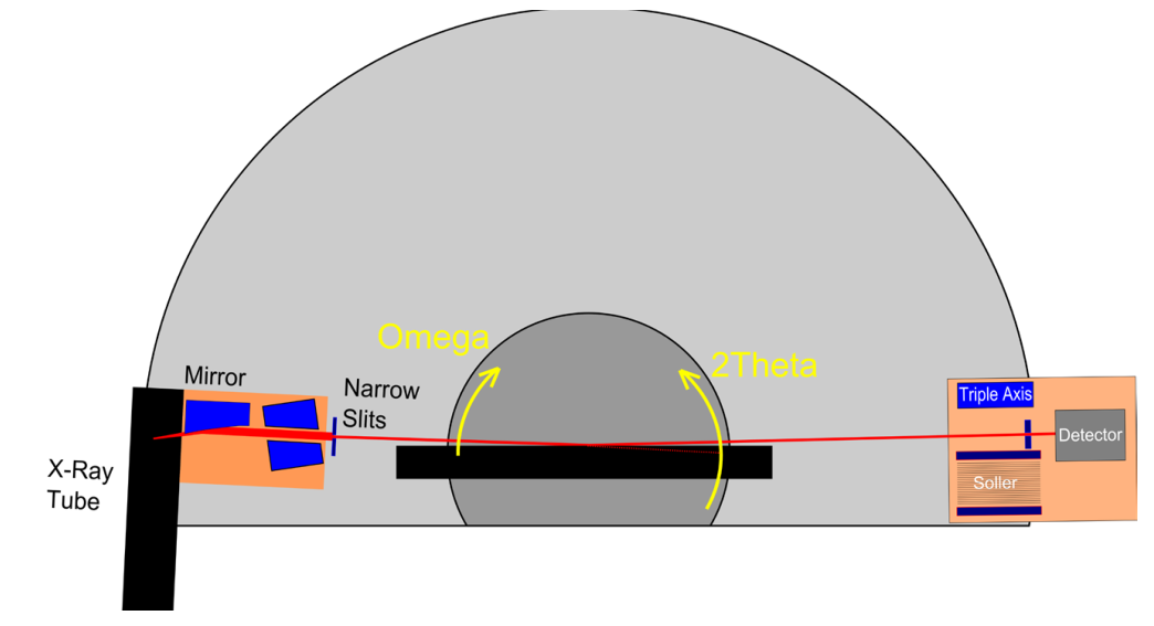 Bruker XRD 布鲁克 JV-DX X射线衍射仪