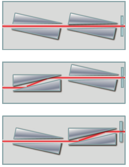 Bruker XRD 布鲁克 JV-DX X射线衍射仪 化合物半导体的X射线量测方案